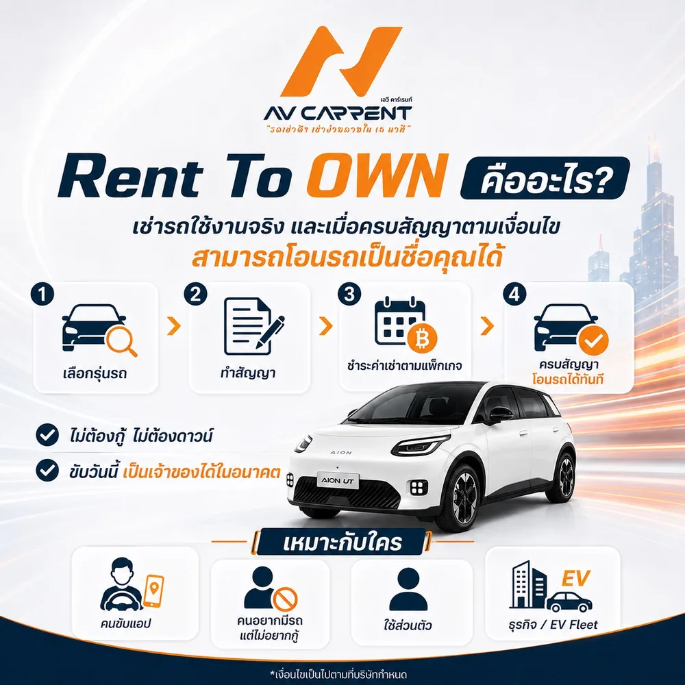 Rent To Own คืออะไร — 4 ขั้นตอน และกลุ่มลูกค้าที่เหมาะกับบริการ