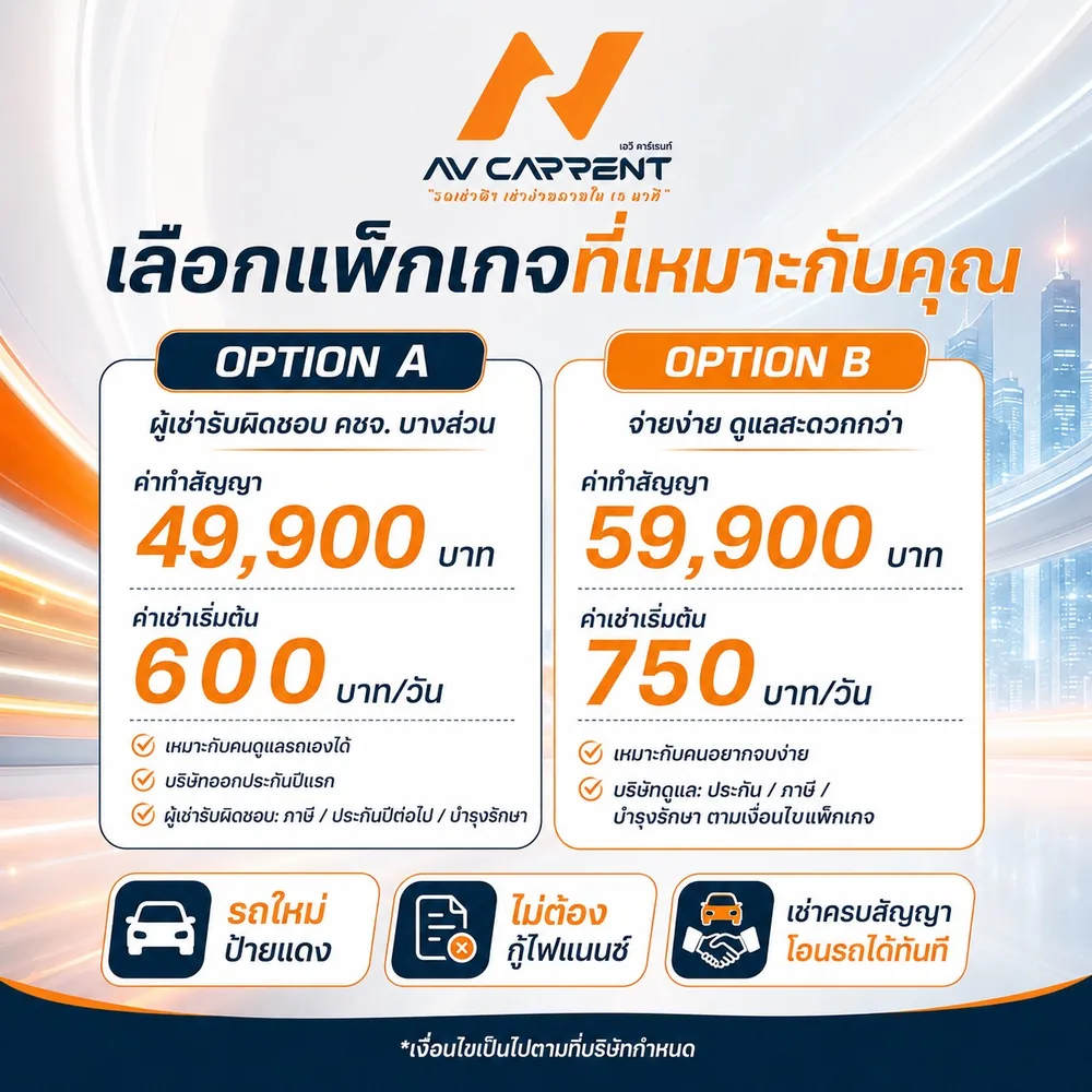 เปรียบเทียบแพ็กเกจ Option A 49,900 บาท และ Option B 59,900 บาท